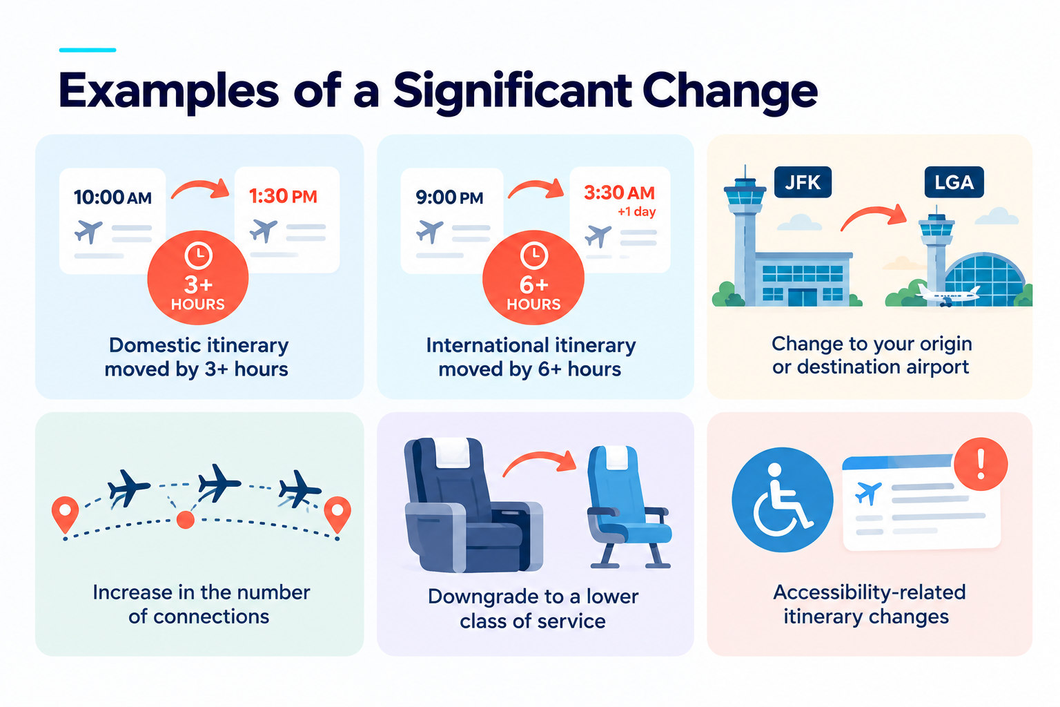 Airline Itinerary Change Examples