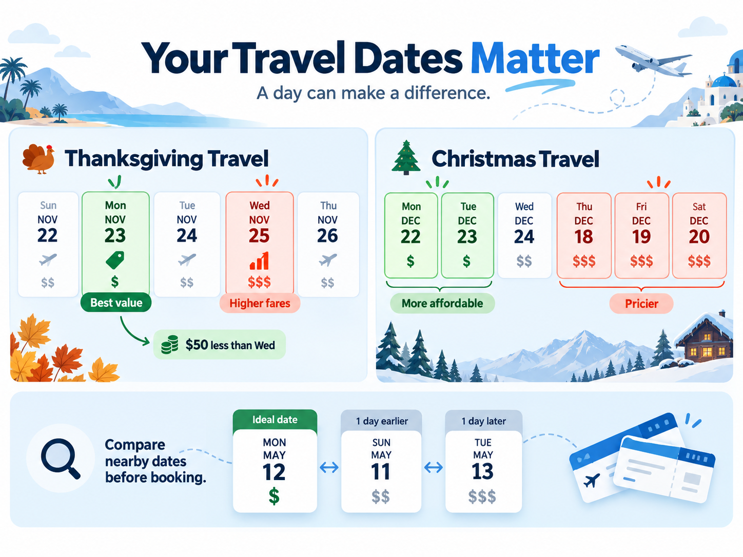 Travel Dates Matter_ Holiday Fare Guide